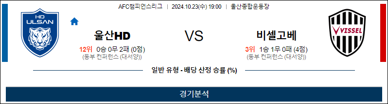 [AFC챔피언스리그] 2024년 10월23일 울산 vs 고베 이미지