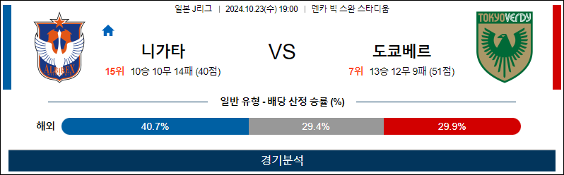 [AFC챔피언스리그] 2024년 10월23일 니가타 vs 도쿄베르 이미지