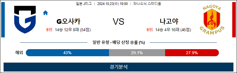 [AFC챔피언스리그] 2024년 10월23일 감바오사카 vs 나고야 이미지