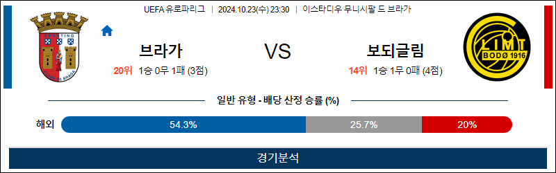 [유로파 리그] 2024년 10월23일 보르도 vs 브라가 이미지