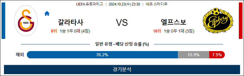 [유로파] 2024년 10월23일 갈라타 vs 엘프스 이미지