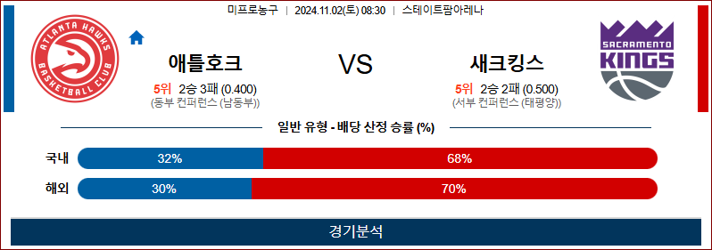 [NBA] 2024년 11월 2일 애틀랜타 vs 새크라멘토 이미지