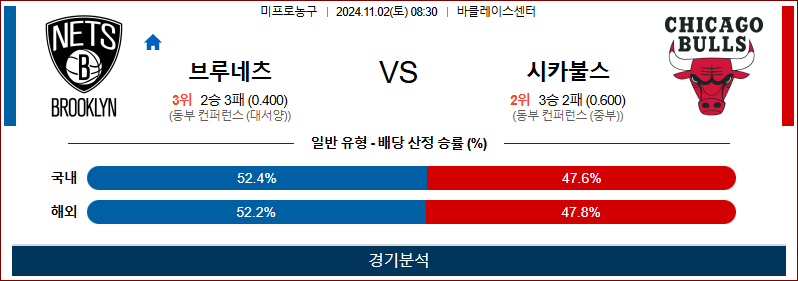 [NBA] 2024년 11월 2일 브루클린 vs 시카고 이미지