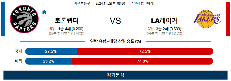 [NBA] 2024년 11월 2일 토론토 vs LA레이커스 이미지