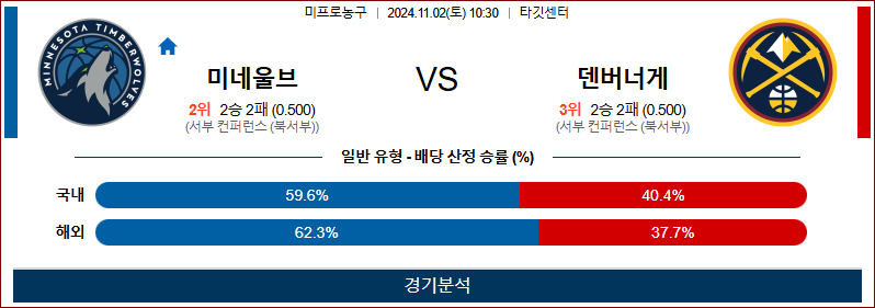 [NBA] 2024년 11월 2일 미네소타 vs 덴버 이미지