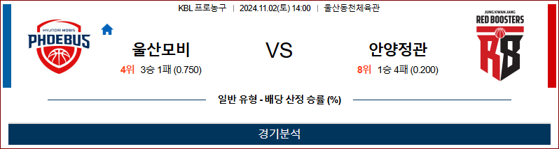 [KBL] 2024년 11월 2일 울산모비스 vs 안양정관장 이미지