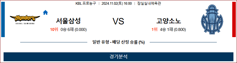 [KBL] 2024년 11월 2일 서울삼성 vs 고양소노 이미지