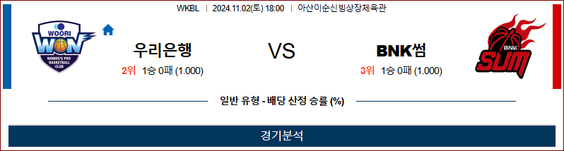 [WKBL] 2024년 11월 2일 우리은행 vs BNK썸 이미지