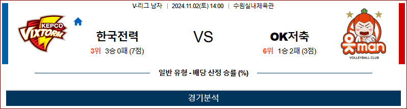 [V리그] 2024년 11월 2일 한국전력 vs OK저축 이미지