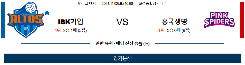 [V리그(여)] 2024년 11월 2일 IBK기업은행 vs 흥국생명 이미지