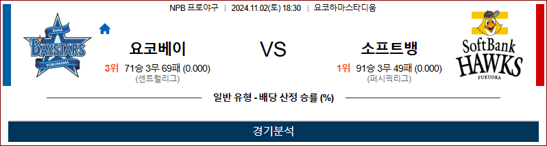 [NPB] 2024년 11월 2일 요코하마 vs 소프트뱅크 이미지