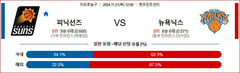 [NBA] 2024년 11월 21일 피닉스 vs 뉴욕 미국프로농구 이미지