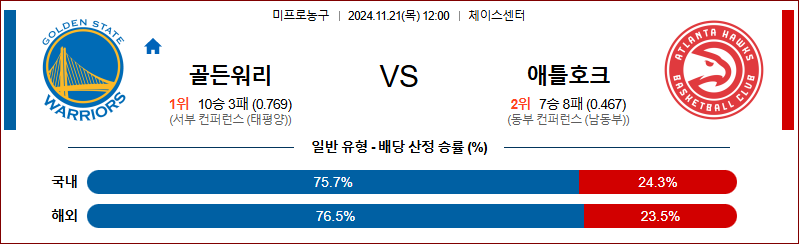 [NBA] 2024년 11월 21일 골든스테이트 vs 애틀란타 이미지