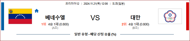 [프리미어12] 2024년 11월 21일 베네수엘라 vs 대만 이미지