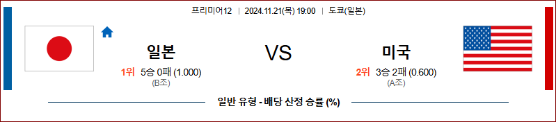 [프리미어12] 2024년 11월 21일 일본 vs 미국 이미지