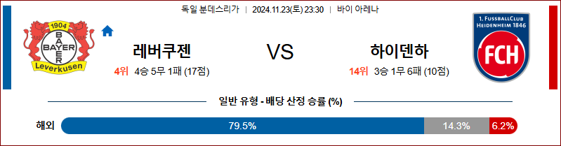 [분데스리가] 2024년 11월 23일 레버쿠젠 vs 하이덴하임 이미지