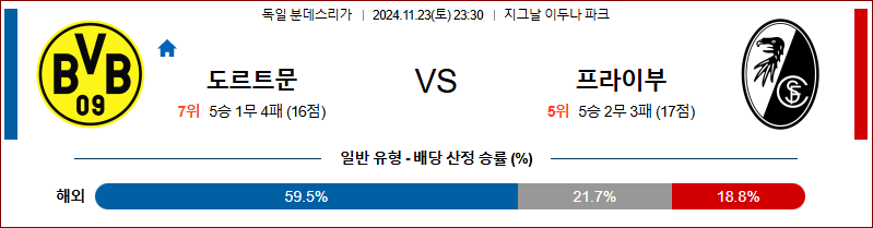 [분데스리가] 2024년 11월 23일 도르트문트 vs 프라이부르크 이미지