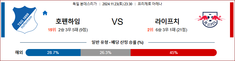 [분데스리가] 2024년 11월 23일 호펜하임 vs 라이프치히 이미지