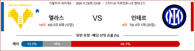 [세리에 A] 2024년 11월 23일 베로나 vs 인터밀란 이미지