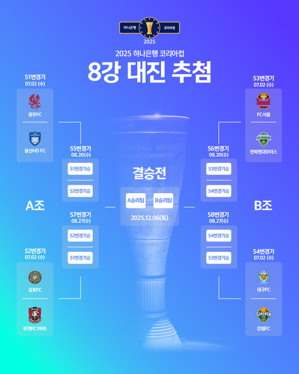 코리아컵 8강, 서울 vs 전북, '전설의 대결'으로 내달 2일 '단 한 경기의 승부'가 펼쳐진다 썸네일 이미지